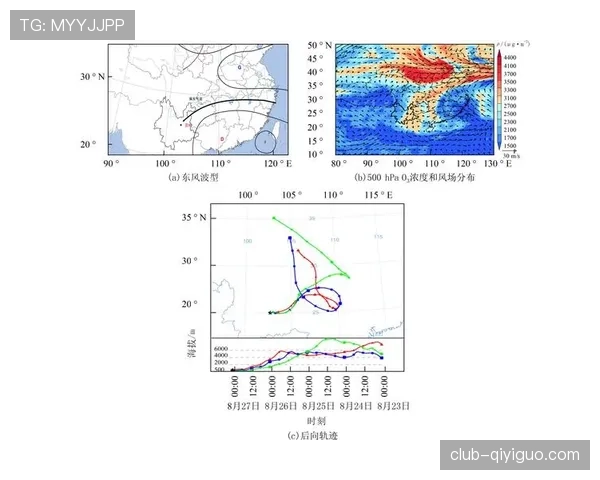穆西亚拉能否兑现天赋？成长轨迹与实战表现分析