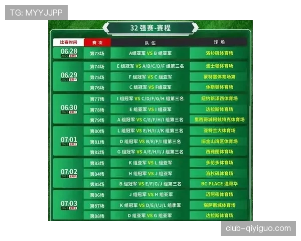2026世界杯48强如何分组晋级淘汰赛规则详解