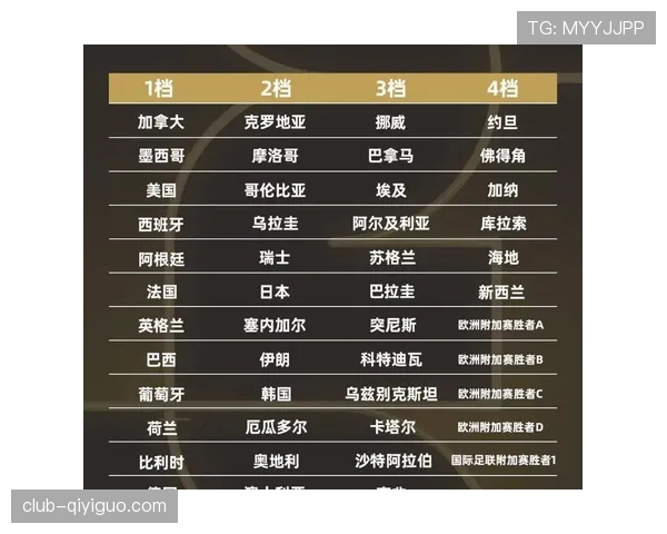 瑞士队2026世界杯小组赛前景如何 欧洲劲旅能否突破死亡之组魔咒 瑞士队2026世界杯小组赛前景如何 欧洲劲旅能否突破死亡之组魔咒