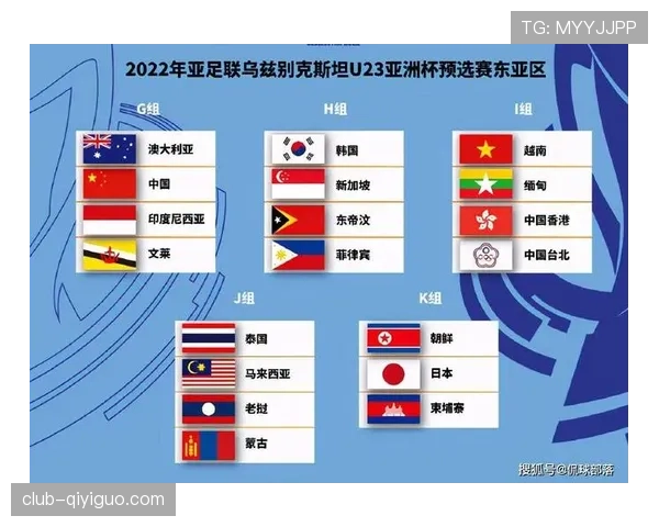 乌兹别克斯坦出局原因回顾：连续失利导致提前告别